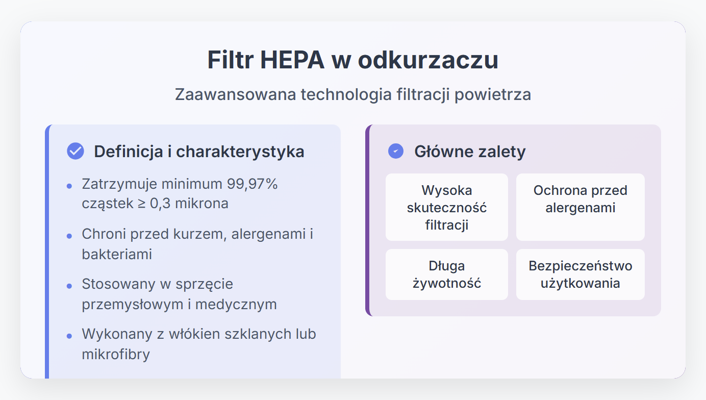 Filtr HEPA w odkurzaczu - zaawansowana technologia filtracji powietrza