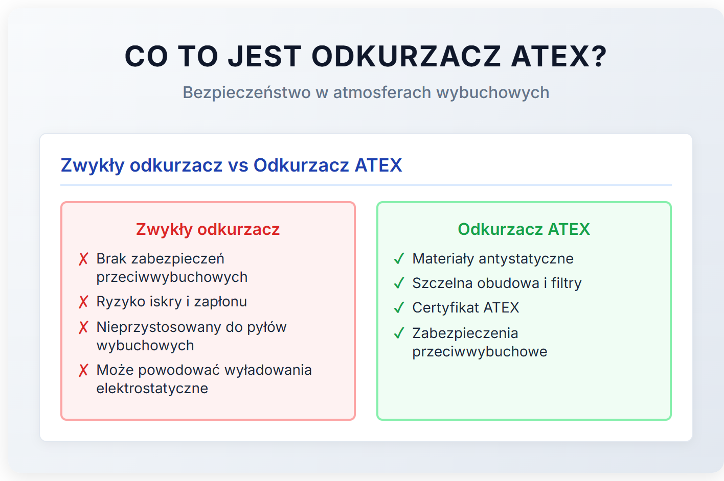 Co to jest odkurzacz ATEX?