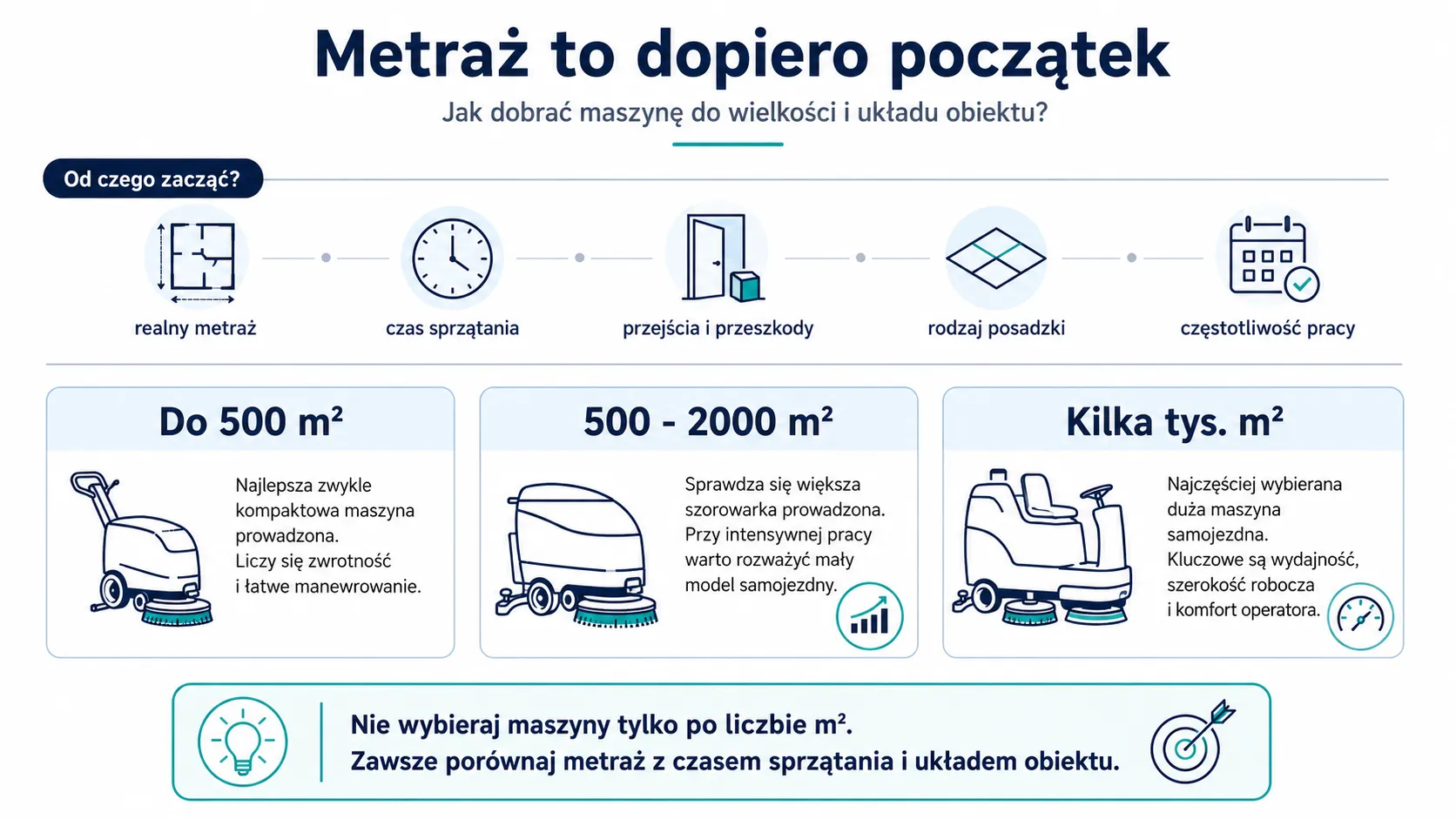 Jak dobrać maszynę do wielkości i układu obiektu? Metraż to dopiero początek