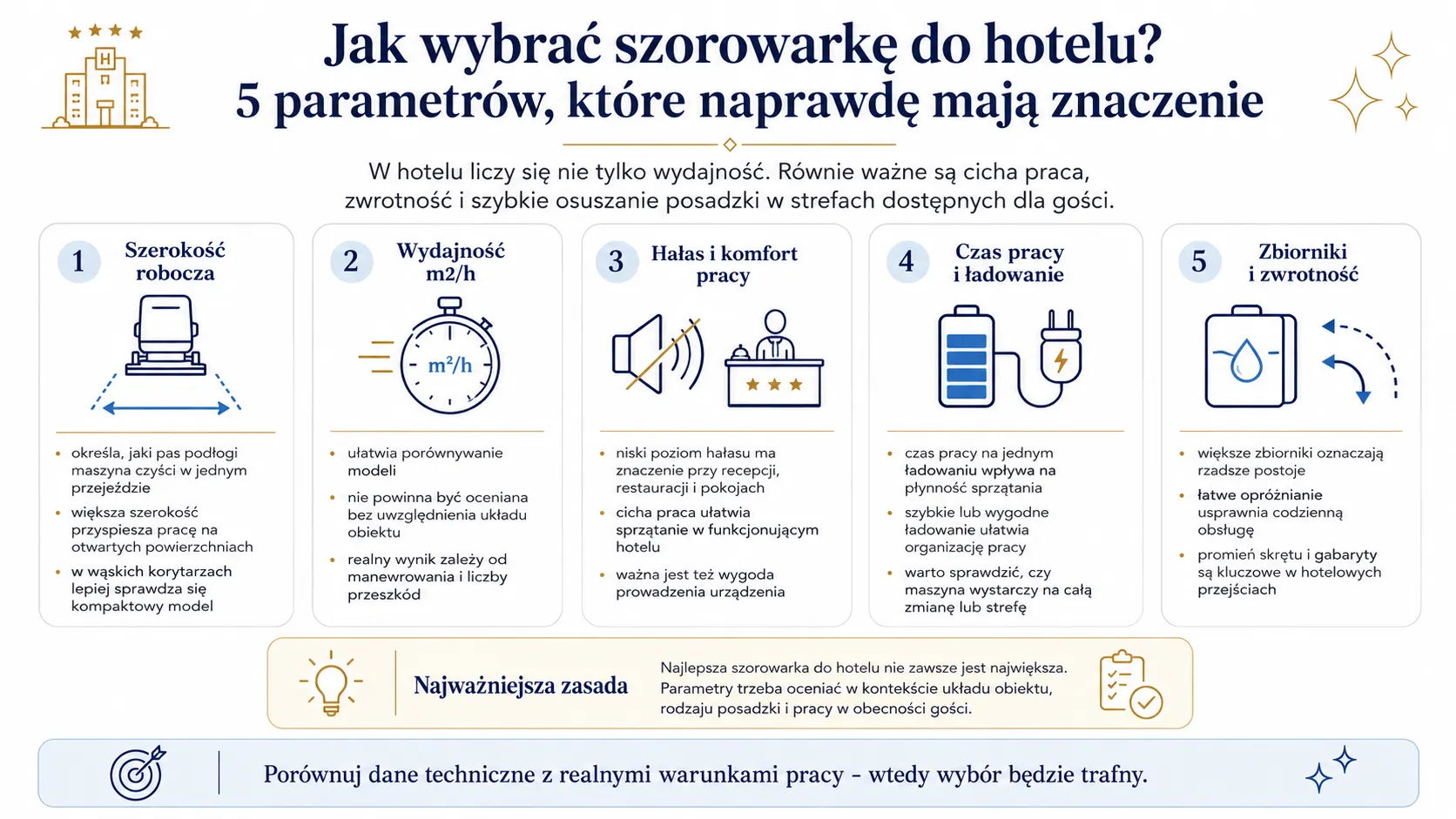 Jak wybrać szorowarkę do hotelu? 5 parametrów, które naprawdę mają znaczenie